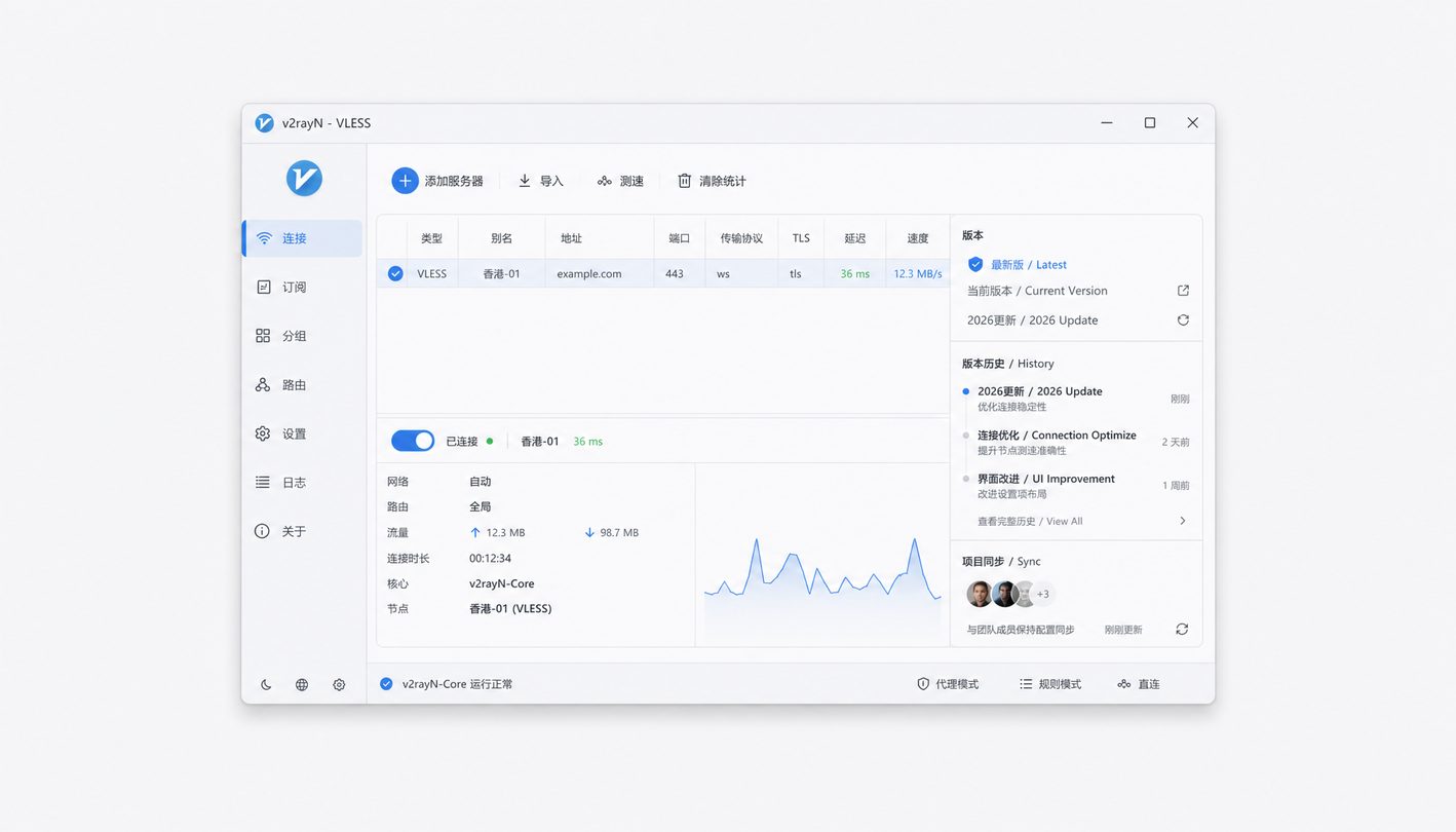 v2rayN 版本文件结构对比