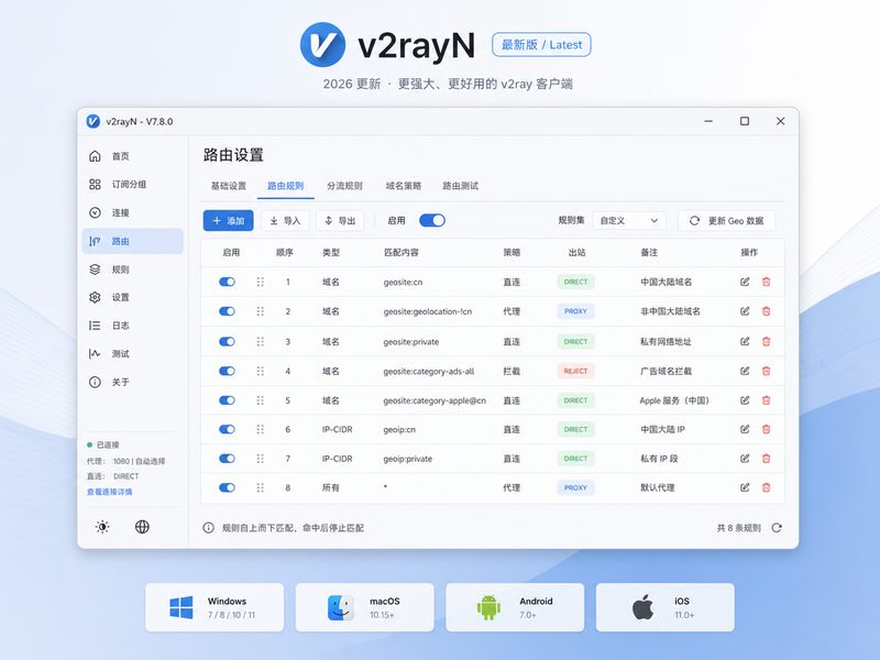 v2rayN高级路由规则配置面板截图说明
